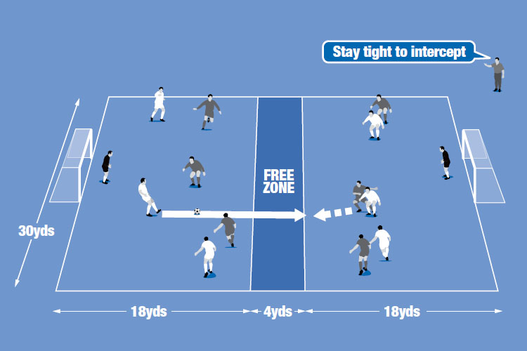 Defenders mark attackers tightly in a smallsided game.