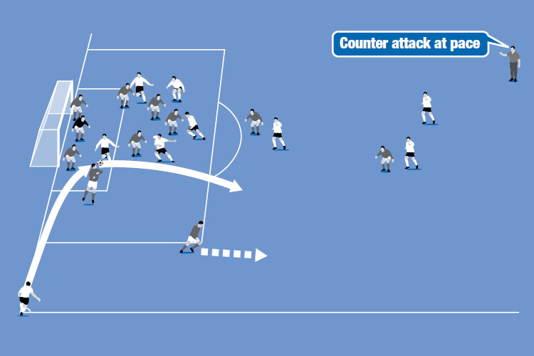 The defending team thwarts a corner and counter attacks immediately.