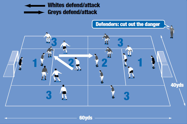 Defenders try to regain the ball and quickly switch the overload in their attackers’ favour by passing forwards.