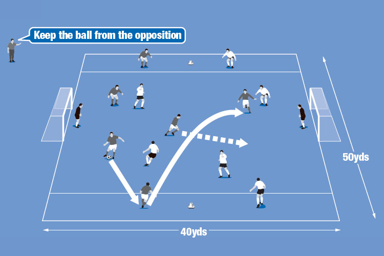 In a small-sided game, full backs can made forward passes without being challenged.