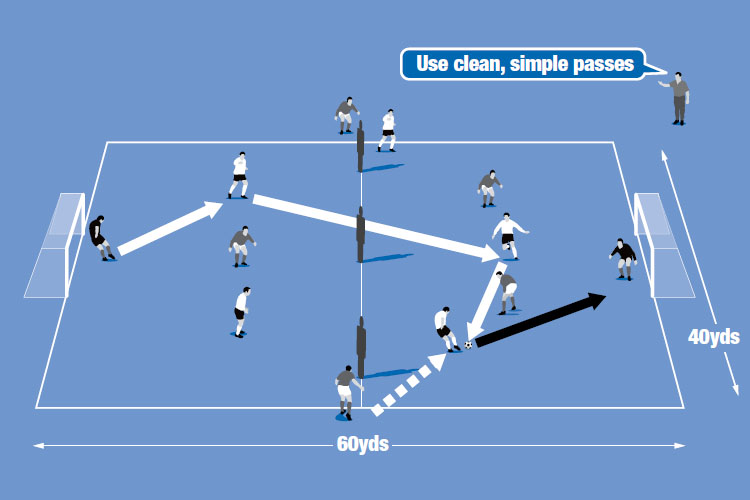 Defenders pass upfield to their forward, who is joined by two wingers to create a 3v2 overload.