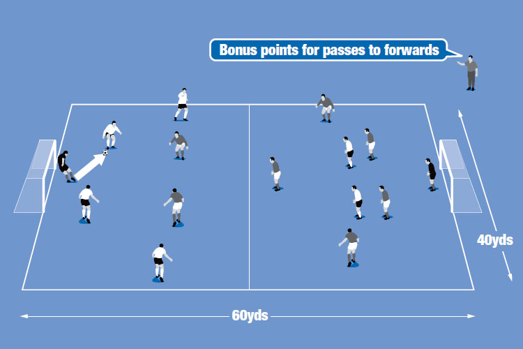 In a small-sided game, goals scored as a result of pass from defenders to forwards count double.