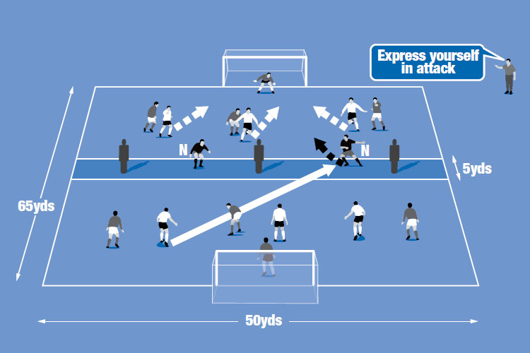 Defenders pass to either neutral player, who turns and runs to join the attackers and create a 4v3 overload.