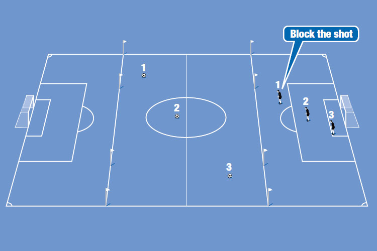 In a small-sided game, keepers must work out where they need to stand in relation to where the ball is.