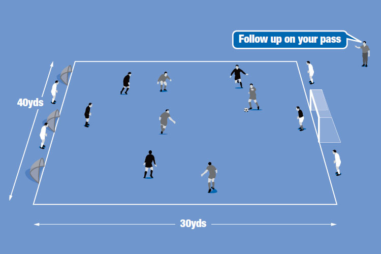 Teams play forward passes to target players off the pitch with the intention of receiving a return pass and scoring in the nearby goal.