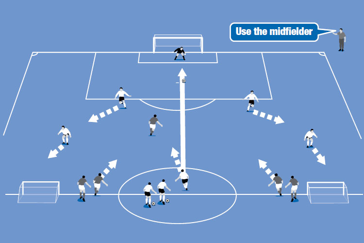 Attackers try to stop the defence from building up play and scoring in either mini goal. Attackers try to score in the big goal.