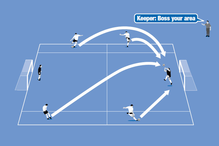 The four players in the channels provide varying angles of delivery for the keeper to deal with.