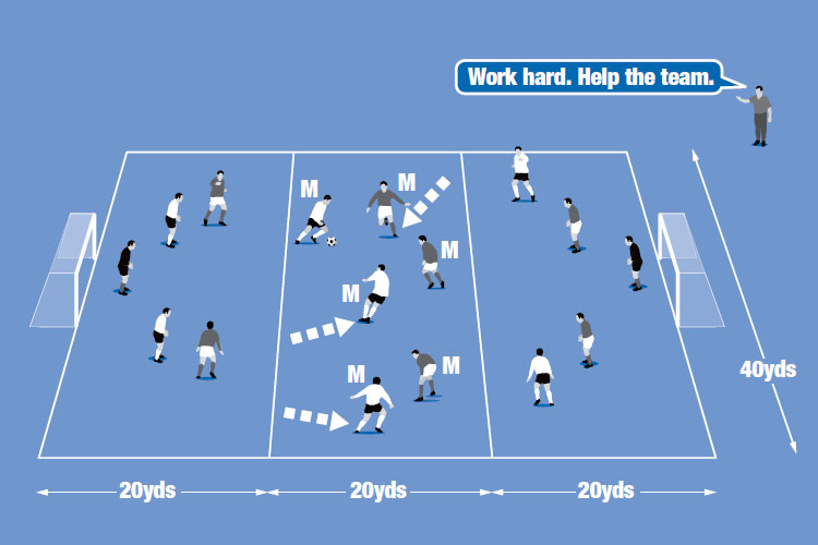 Three midfielders on each team can go into any of the areas of the pitch.