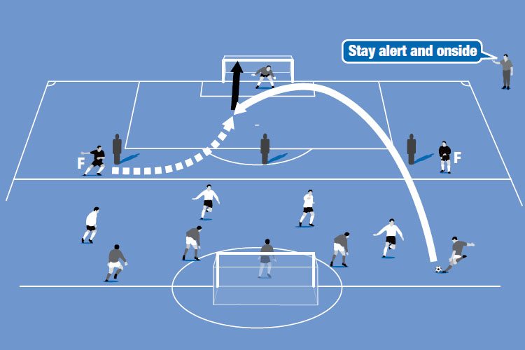 Two teams play a game in one half of the pitch and the defending team lofts the ball to its forwards when it wins possession.