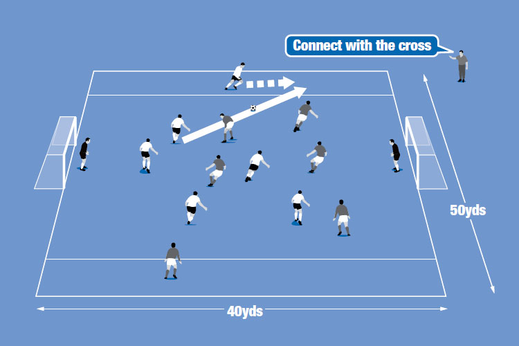 In a small-sided game, goals scored from crosses by wingers count double.