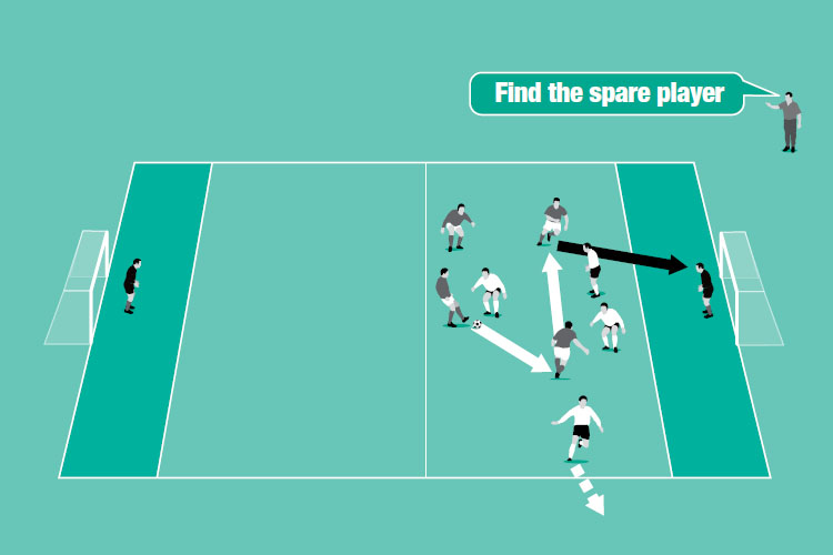 Remove a player in a small-sided game to create overload scenarios.