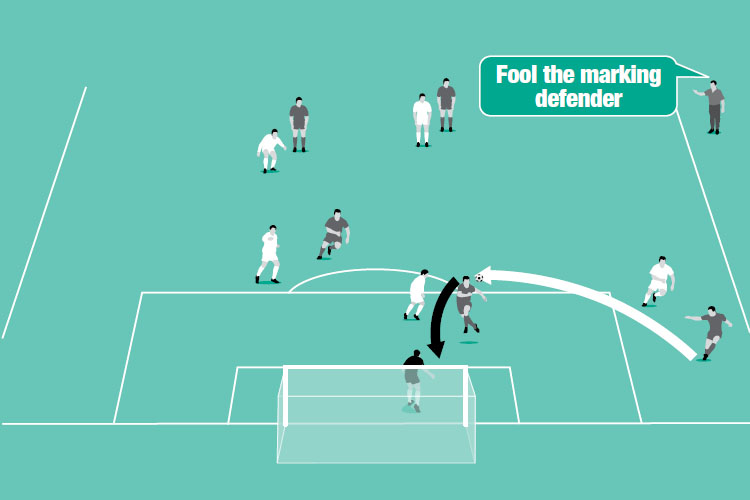 In a small-sided game, goals scored at the near post after pull-back passes or crosses, count treble.