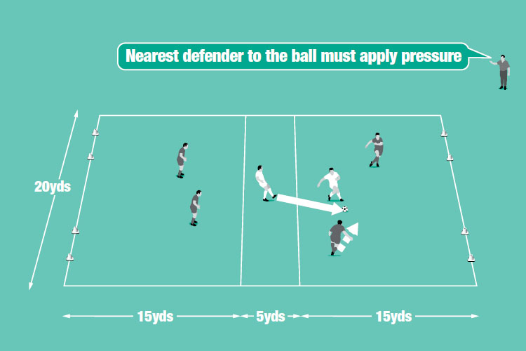 Two defenders protect two cone goals at each end of the pitch from attackers that start in the central channel.