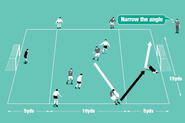 Midfielders pass to shooters, who are outside the area, so a shot comes in at an angle.