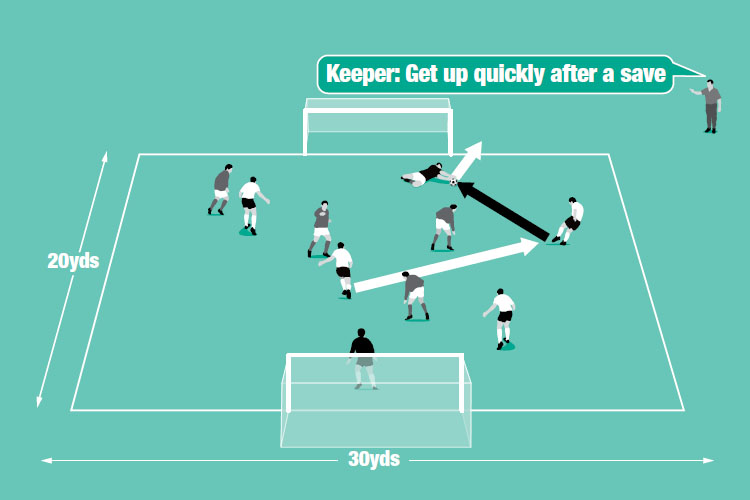 Play a small-sided game on a wide pitch so keepers face a variety of shots from different angles.