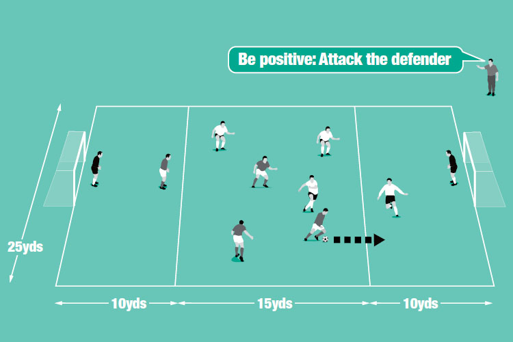 An attacker faces a defender, who is restricted to his team’s end zone, and then a keeper to beat.