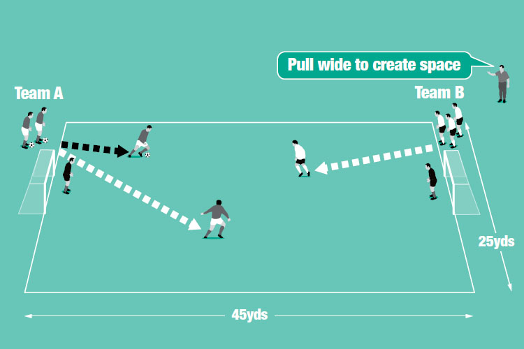 Each team takes turns to launch 2v1 attacks.