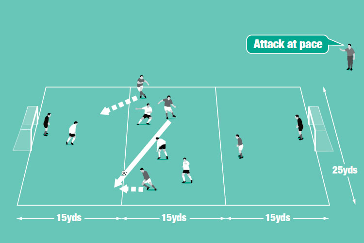 In a small-sided game, only two attackers and one defender are allowed in either end zone.