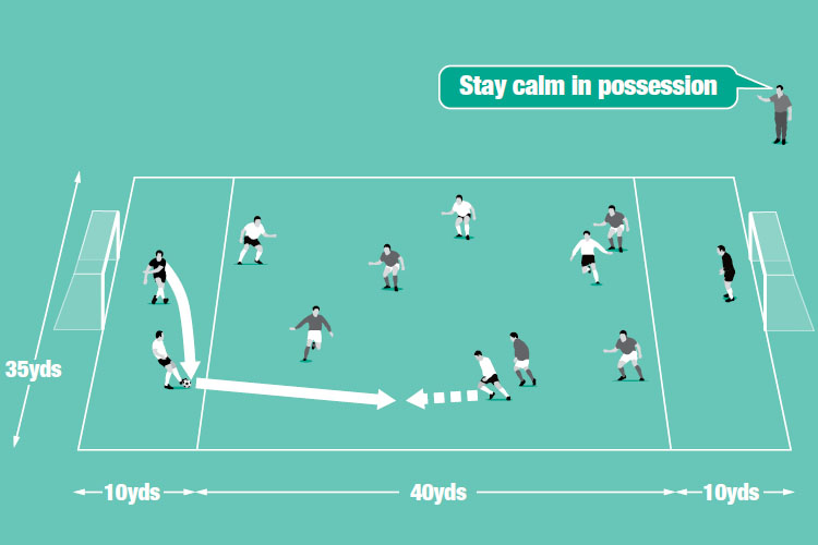 Only players in possession can use their defensive end zones to begin build-up play from the back.