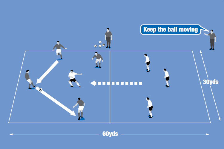 Possession Games Football Soccer Practice Session Plans Soccer 