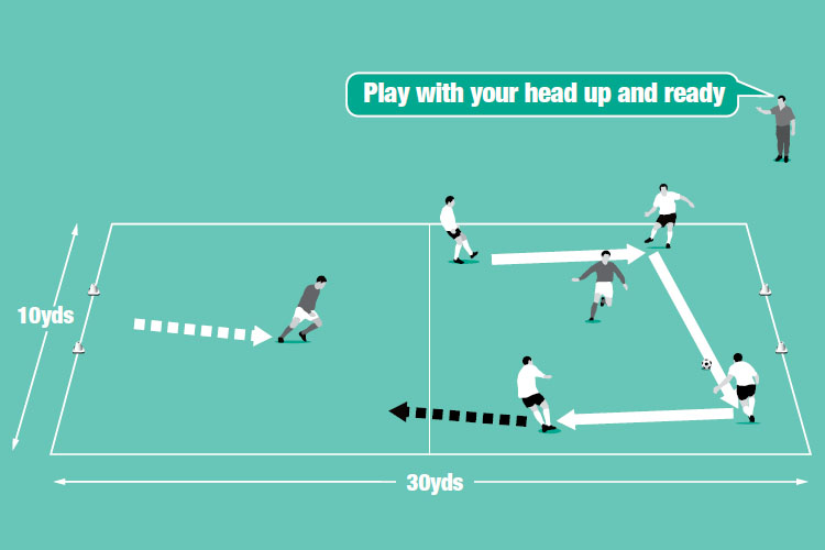 In a 4v1, attackers make four passes before attacking the goal in the opposite half.