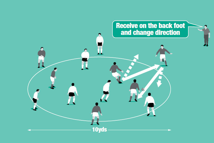 In a small-sided game, teams try to retain the ball and make passes between themselves and their team mates outside the circle.