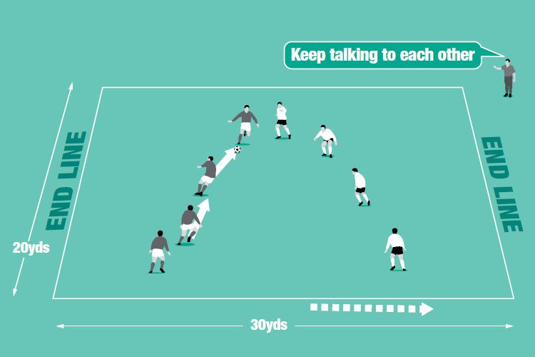 Teams try to dribble the ball across each other’s end line. It is vital defenders know what each other’s roles are.