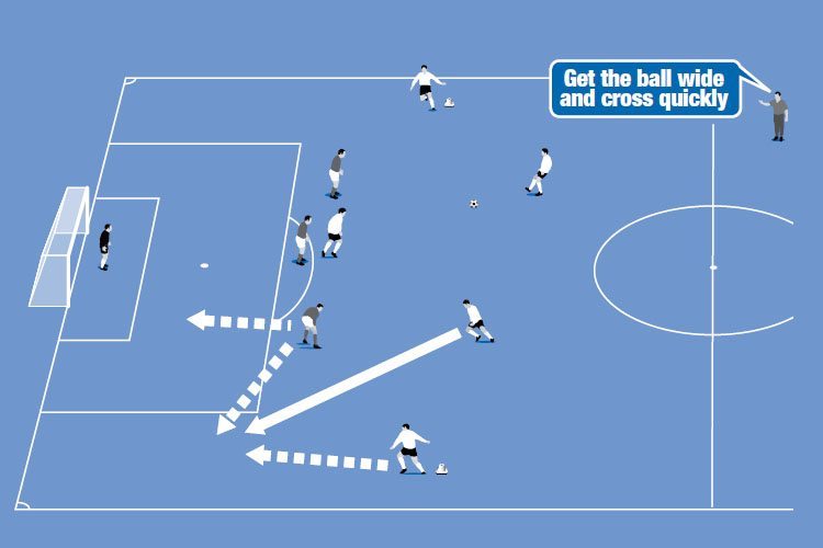 The attack is now opposed. The nearest defender can retreat into the box or press the winger to try and block the cross.