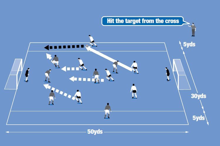 Each team tries to switch the ball out to the right winger in order to create a crossing situation.