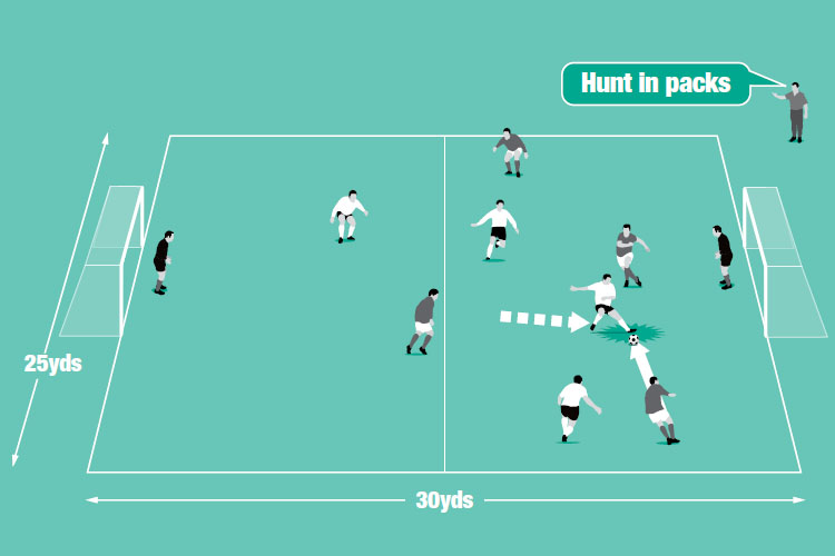 In a small-sided game, award extra points if a team wins the ball back in the opponent’s half.