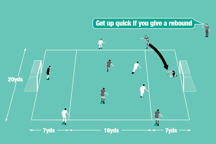 Keepers have to contend with shots from in front and to the side and must be aware not to offer rebound chances.