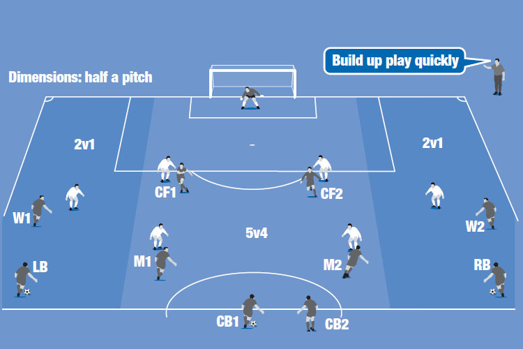 A team attacks in corridors but this time it has an overload advantage in each section.