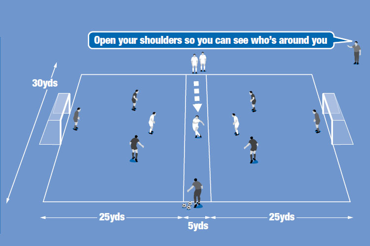 An assistant passes a ball to the player in the centre who controls and drives into one half to create a 2v2.