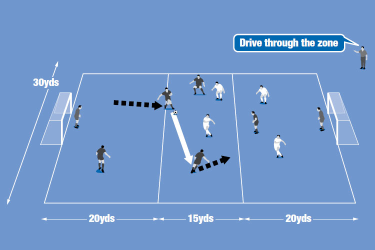 Play must be built up through the zones and a player in each area drives forward with the ball to create an overload.