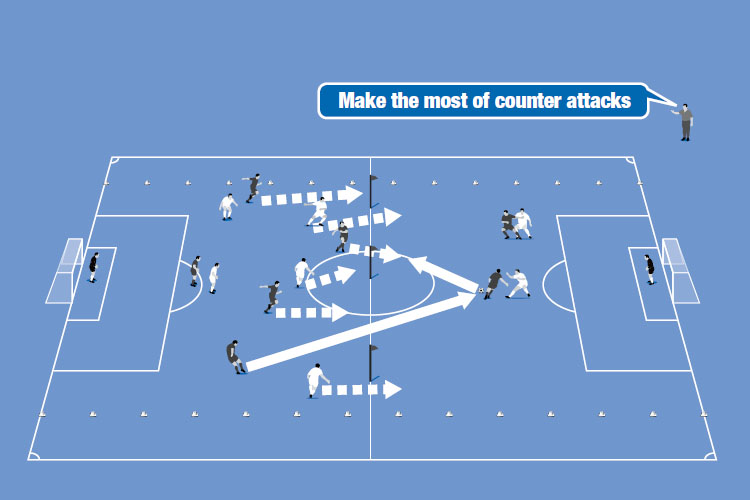 Two defenders and two forwards must remain in each half and help prevent/create counter attacks.