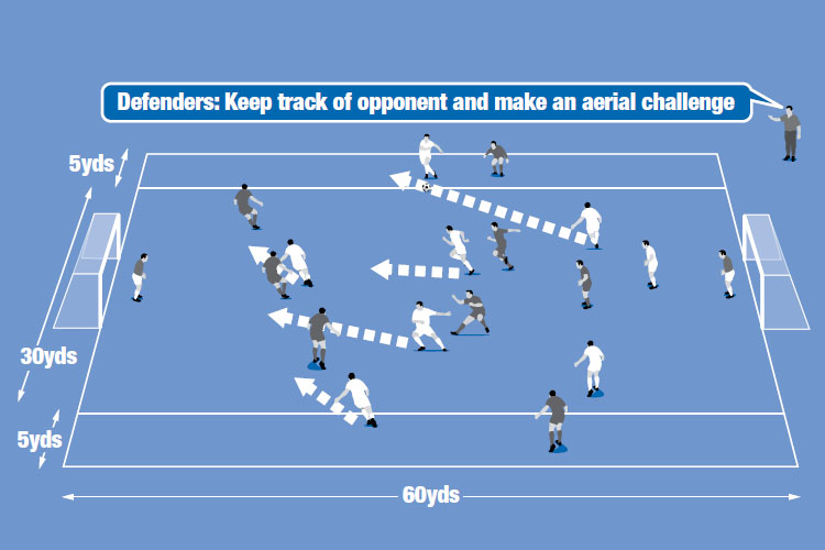 Wide players cross the ball to create goalscoring chances in a small-sided game.
