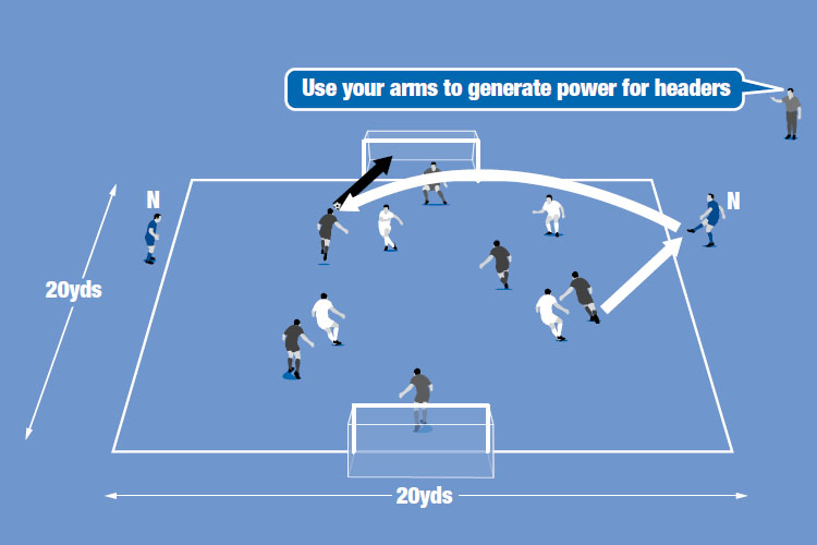 Neutral wide players (N) receive passes and lob the ball up for headed attempts at goal.