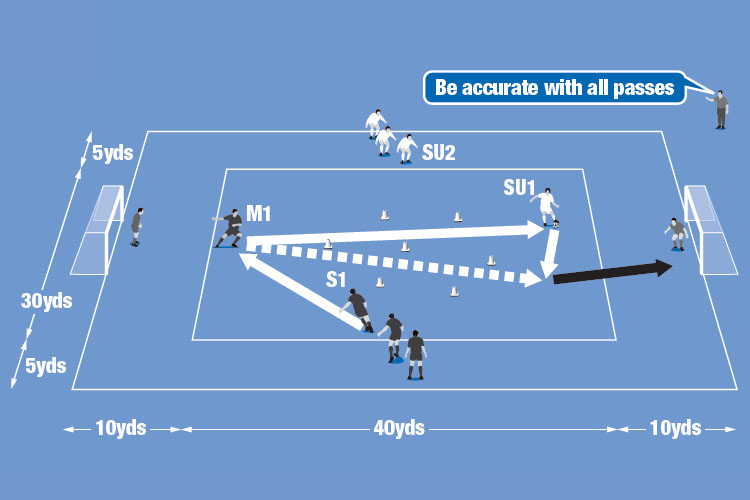 Soccer Coach Weekly Advanced Skills Set Up Shots To Find The Net