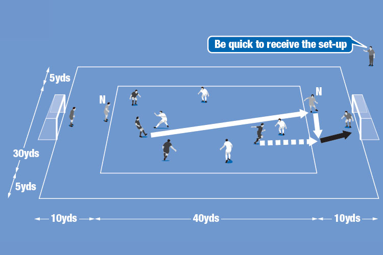 Neutral players act as forwards to set up shots but if no one runs to take the shot, the ball goes to the other team.