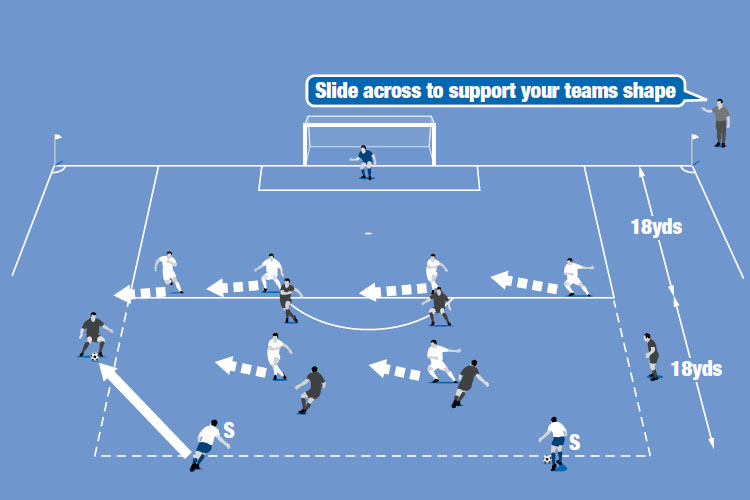 Servers (S) supply attackers who try to score while defenders shift across to push the opponent away from goal.
