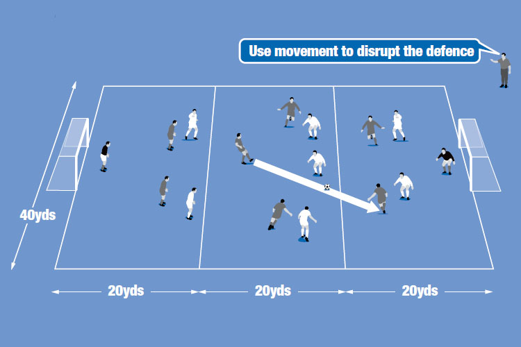 Defenders, midfielders and strikers play within zones and try to build up play from back to front.
