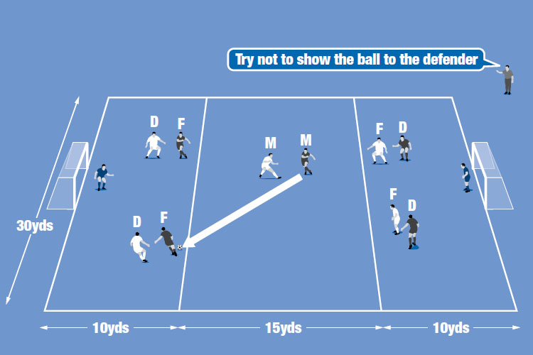 Midfielders (M) pass to forwards (F), who try to prevent defenders (D) intercepting the ball then shoot at goal.