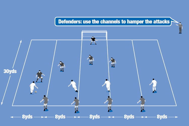 Defenders fill up four of the five channels to stop attackers shooting and can pass to target players.
