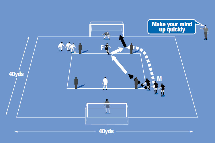 A forward receives a pass and either passes back to the supporting midfielder or gives a wall pass for the shot.