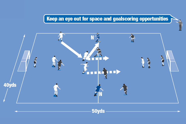 Two neutral players, who try to stay wide, help create attacks with the team in possession.