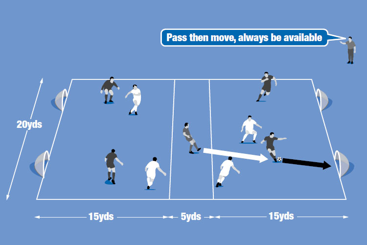Defenders pass to the middle man who sets up forwards to shoot at goal. The middle man plays for the team in possession.