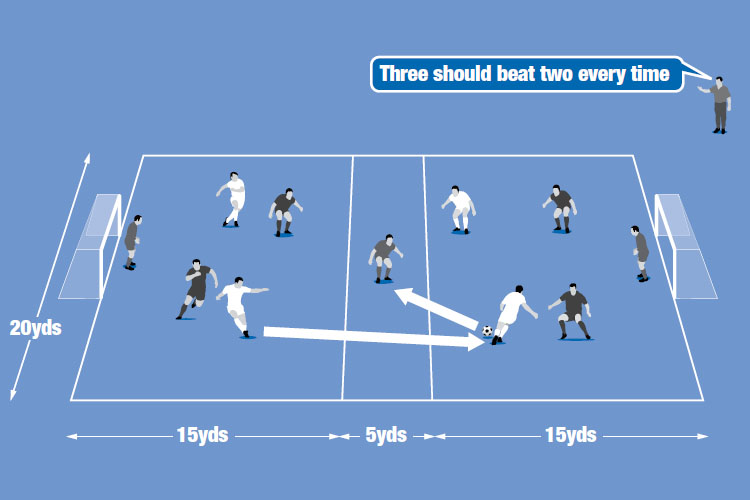 The middle man can create a 3v2 overload by advancing from his channel.