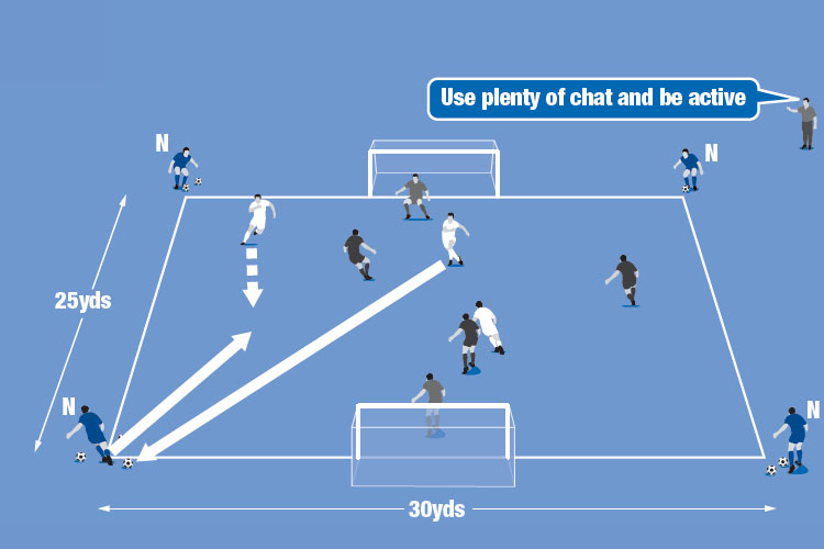 Teams of three (plus a keeper) must use a neutral (N) player in the build-up to score a goal.