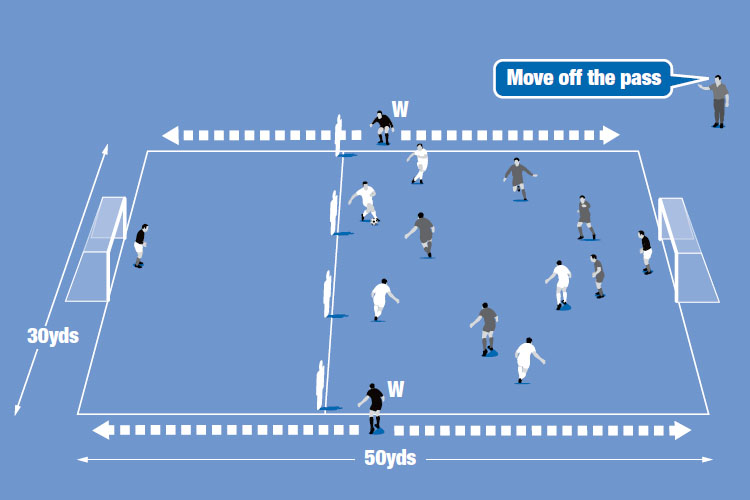 When the grey team wins the ball, it releases a winger (W) who crosses for a solo grey player to shoot at the left goal.