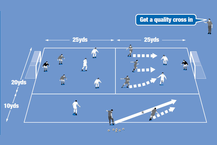 Wing wizards Advanced Football & Soccer Training Drills & Skills